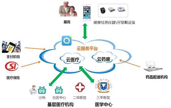 云平台架构.jpg