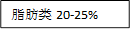 脂肪类20-25%